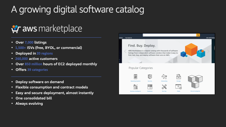 digitalCatalog